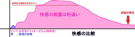 メスイキ とは|ドライオーガズムやメスイキ出来ない人の特徴と対策